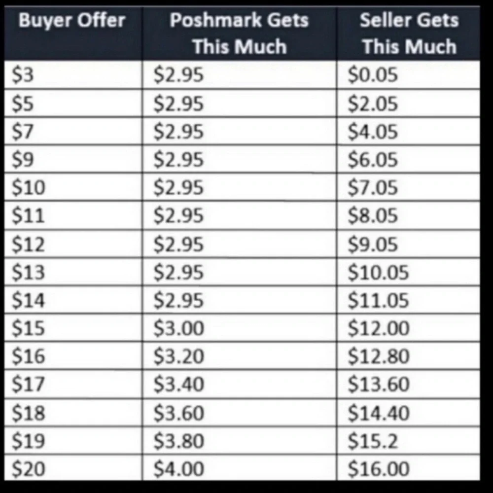 KATE SPADE YOURS TRULY SET - Picture 13 of 15